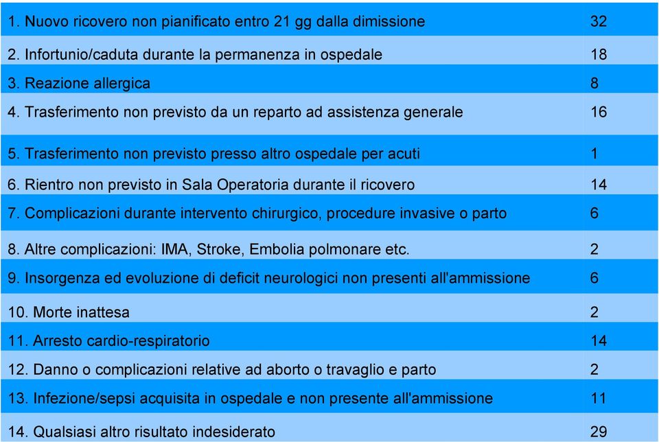 Complicazioni durante intervento chirurgico, procedure invasive o parto 6 8. Altre complicazioni: IMA, Stroke, Embolia polmonare etc. 2 9.