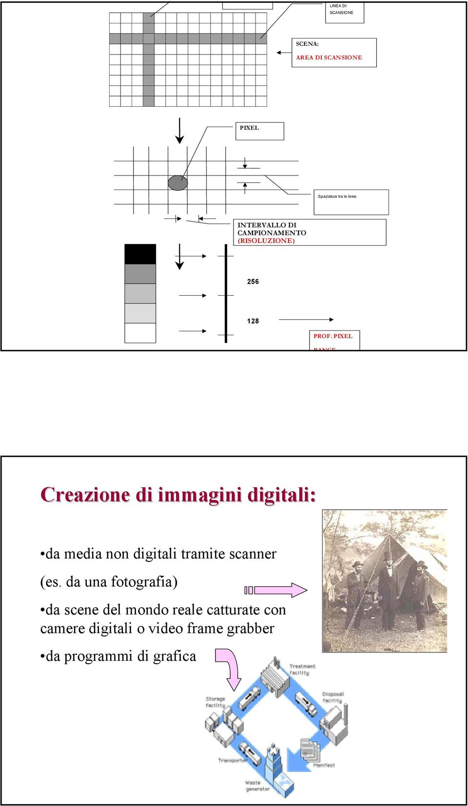 PIXEL RANGE Creazione di immagini digitali: da media non digitali tramite scanner