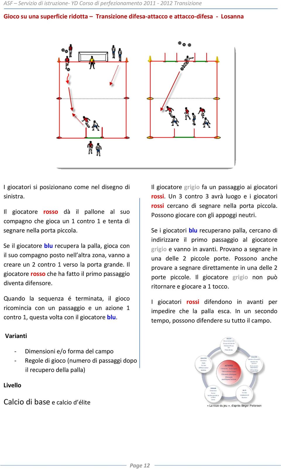 Se il giocatore blu recupera la palla, gioca con il suo compagno posto nell altra zona, vanno a creare un 2 contro 1 verso la porta grande.