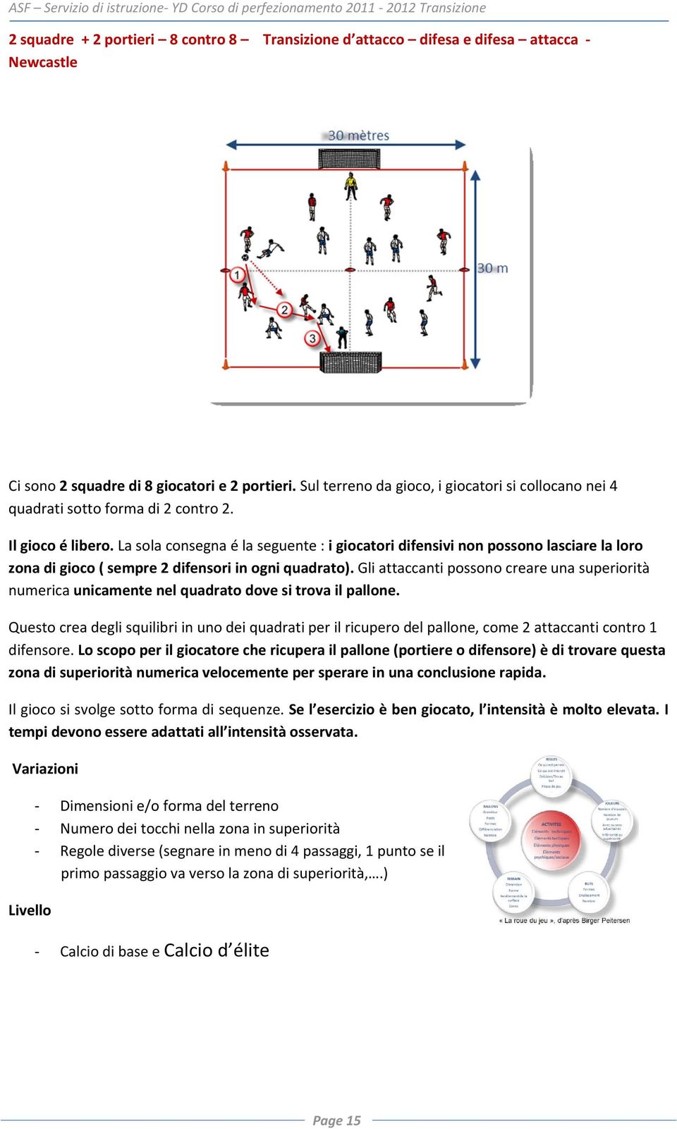 La sola consegna é la seguente : i giocatori difensivi non possono lasciare la loro zona di gioco ( sempre 2 difensori in ogni quadrato).