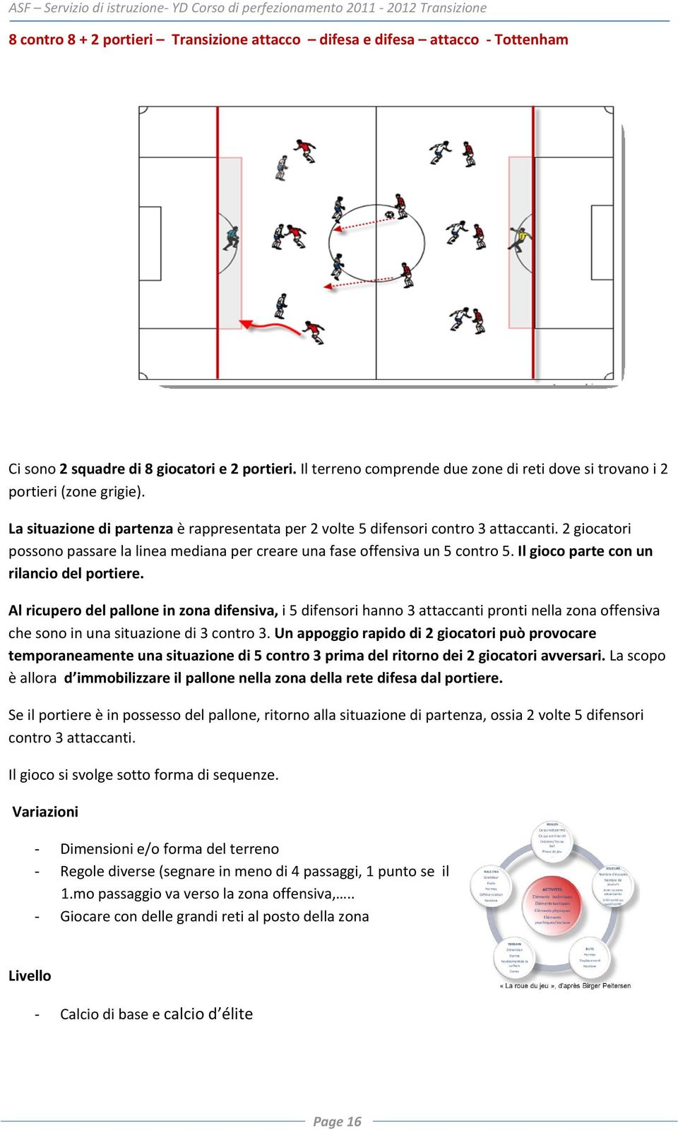 2 giocatori possono passare la linea mediana per creare una fase offensiva un 5 contro 5. Il gioco parte con un rilancio del portiere.