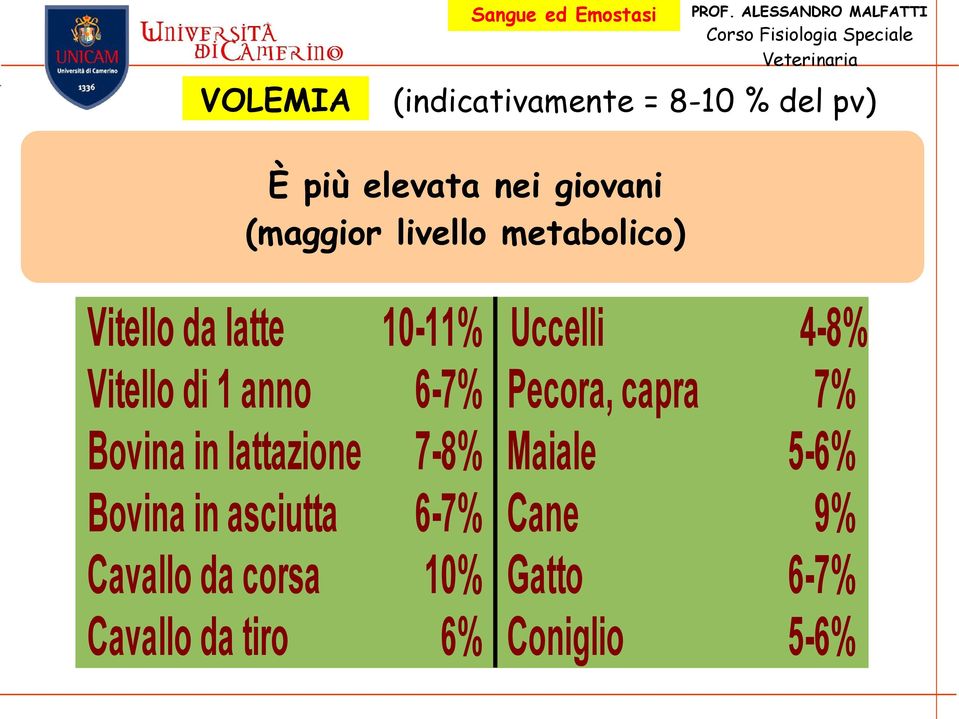 Bovina in asciutta Cavallo da corsa Cavallo da tiro 10-11% 6-7% 7-8% 6-7%