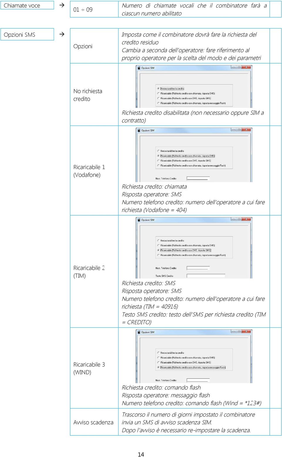 Ricaricabile 1 (Vodafone) Richiesta credito: chiamata Risposta operatore: SMS Numero telefono credito: numero dell operatore a cui fare richiesta (Vodafone = 404) Ricaricabile 2 (TIM) Richiesta