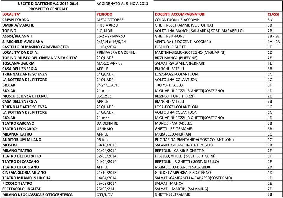 MICHELE -AVIGLIANA 9/5/14 o 16/5/14 VENTURA ( 5 DOCENTI ACCOMP.) 1A - 2A CASTELLO DI MASINO-CARAVINO ( TO) 11/04/2014 DIBELLO- RIGHETTI 1F LOCALITA' DA DEFIN. PRIMAVERA DA DEFIN.
