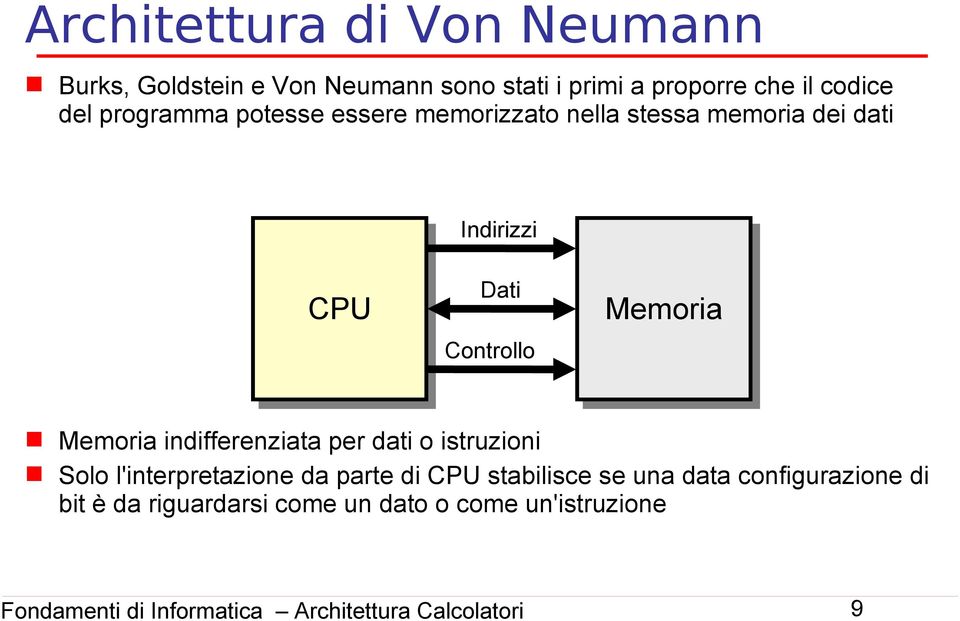 Controllo Memoria Memoria indifferenziata per dati o istruzioni Solo l'interpretazione da parte di