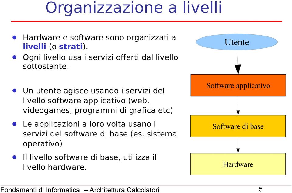 Utente Un utente agisce usando i servizi del livello software applicativo (web, videogames, programmi di grafica