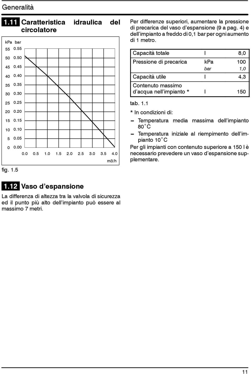 1.1 * In condizioni di: --- Temperatura media massima dell impianto 80 C --- Temperatura iniziale al riempimento dell impianto 10 C Per gli impianti con contenuto superiore a 150 l è necessario