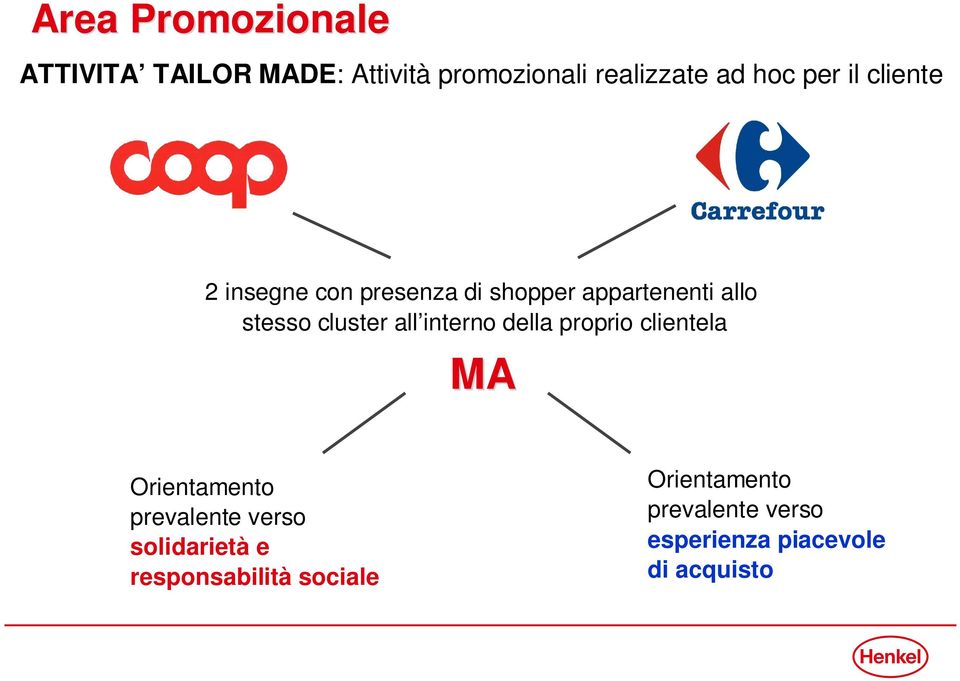 all interno della proprio clientela MA Orientamento prevalente verso solidarietà e