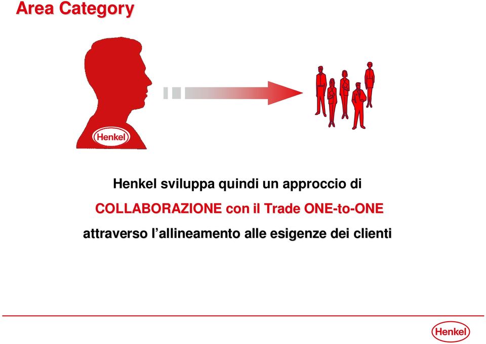 il Trade ONE-to to-one attraverso l