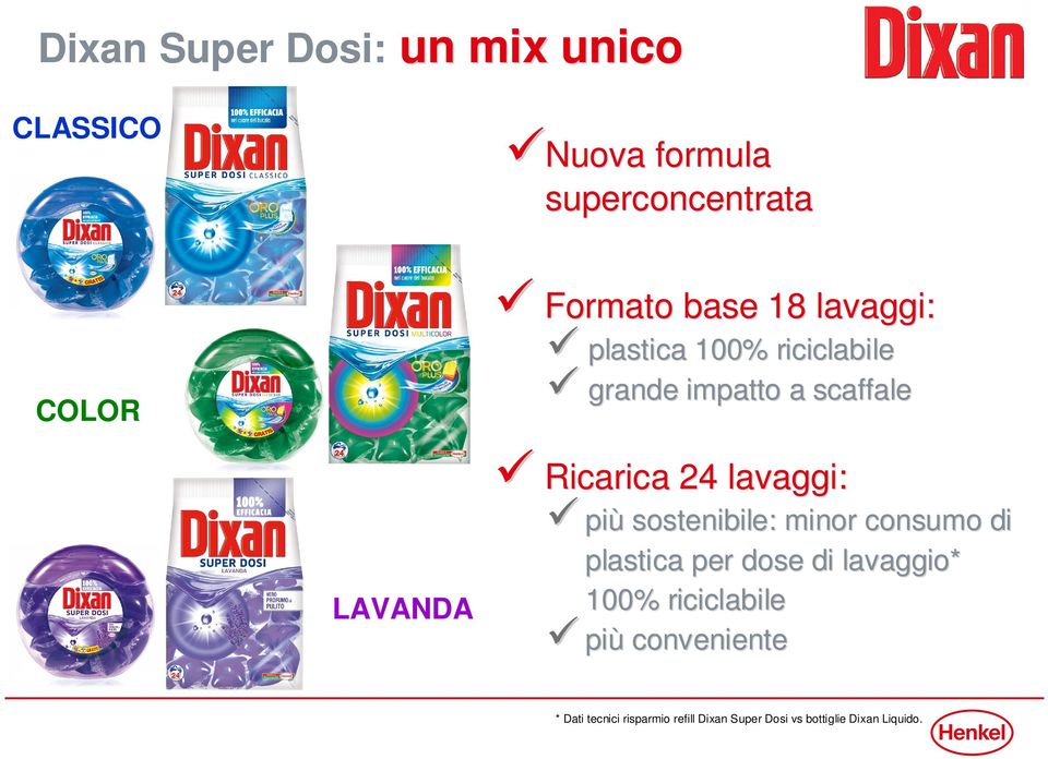 lavaggi: più sostenibile: minor consumo di plastica per dose di lavaggio* 100%