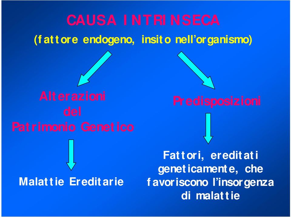 Malattie Ereditarie Predisposizioni Fattori,