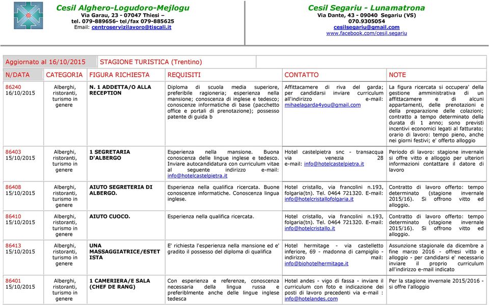 portali di prenotazione); possesso patente di guida b Affittacamere di riva del garda; per candidarsi inviare curriculum all'indirizzo e-mail: mihaelagarda4you@gmail.