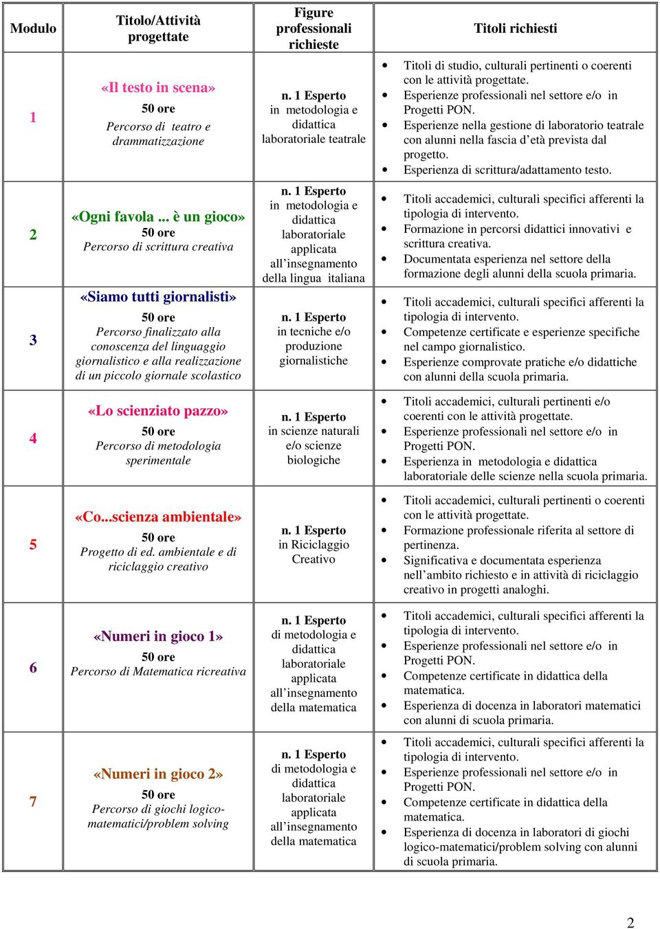 Esperienza di scrittura/adattamento testo. 2 3 «Ogni favola.