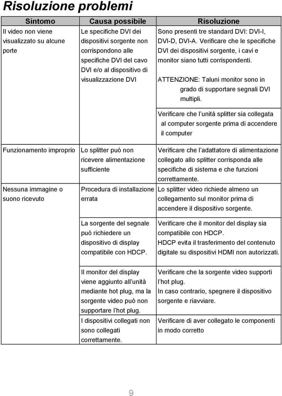 DVI e/o al dispositivo di visualizzazione DVI ATTENZIONE: Taluni monitor sono in grado di supportare segnali DVI multipli.