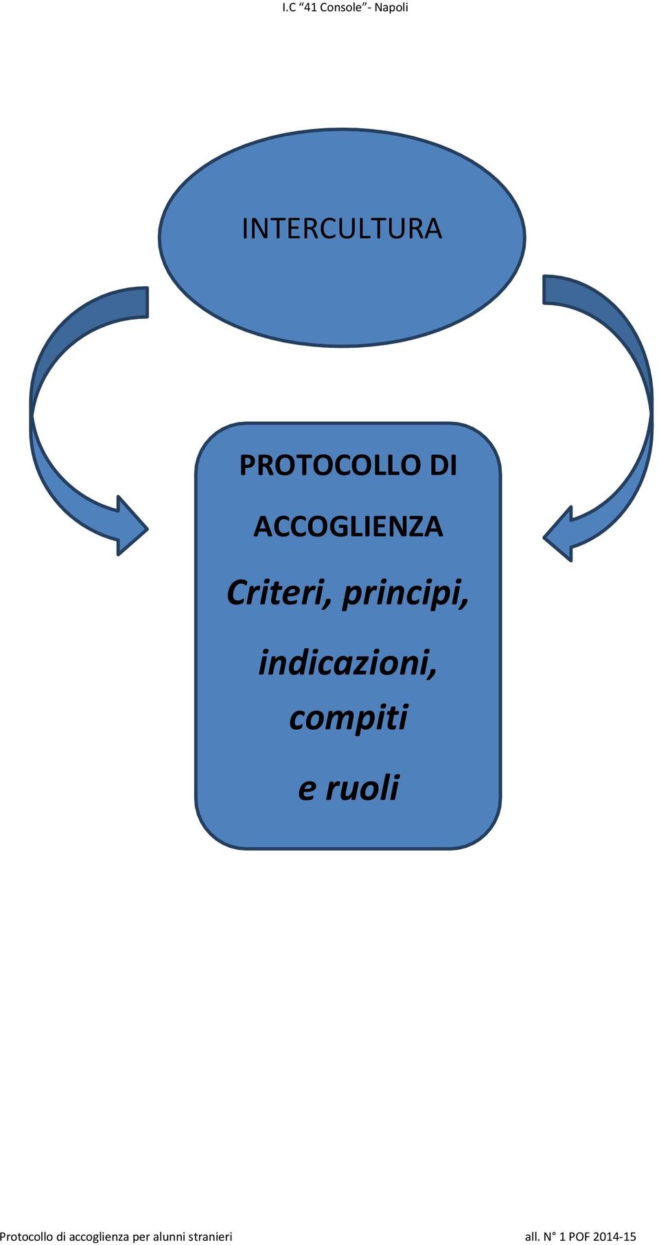 ACCOGLIENZA Criteri,