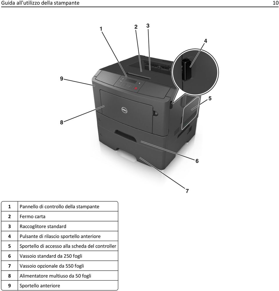 Sportello di accesso alla scheda del controller 6 Vassoio standard da 250 fogli 7