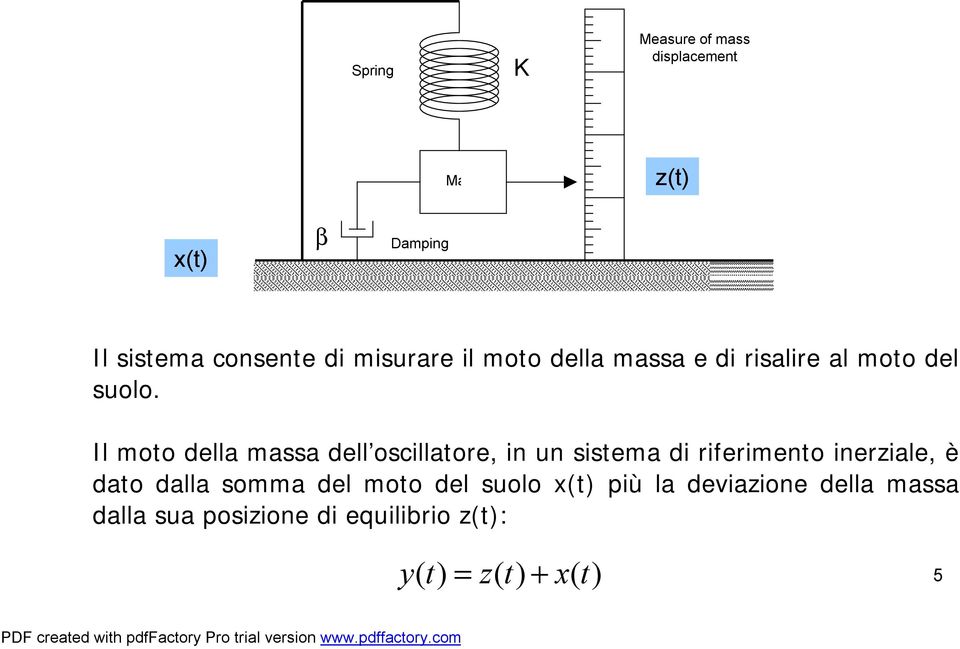 Il moto della massa dell oscillatore, in un sistema di riferimento inerziale, è dato dalla