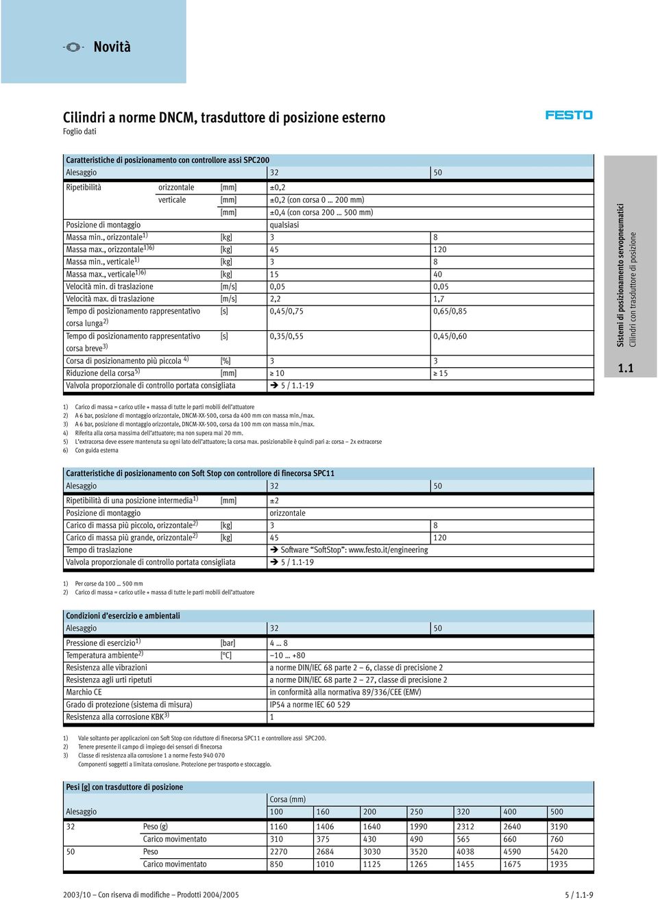 , verticale 1) [kg] 3 8 Massa max., verticale 1)6) [kg] 15 40 Velocità min. di traslazione [m/s] 0,05 0,05 Velocità max.