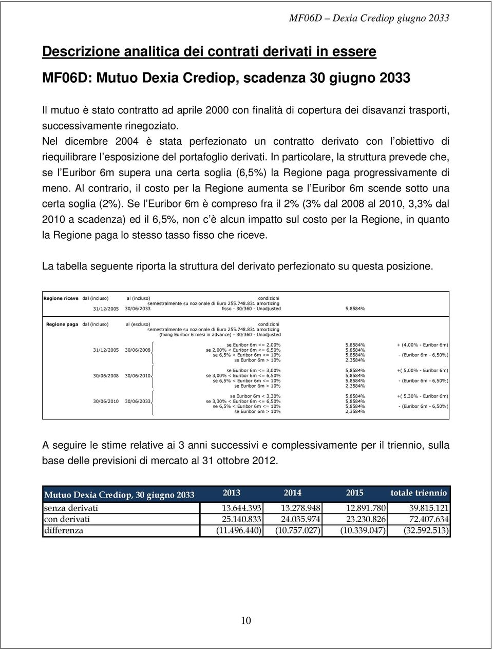 In particolare, la struttura prevede che, se l Euribor 6m supera una certa soglia (6,5%) la Regione paga progressivamente di meno.