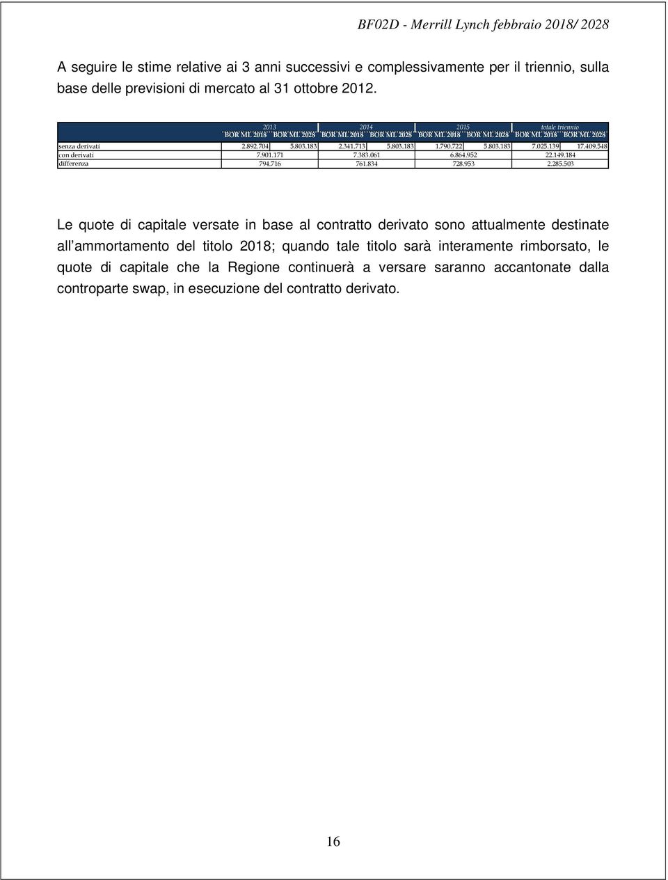 025.139 17.409.548 con derivati 7.901.171 7.383.061 6.864.952 22.149.184 differenza 794.716 761.834 728.953 2.285.