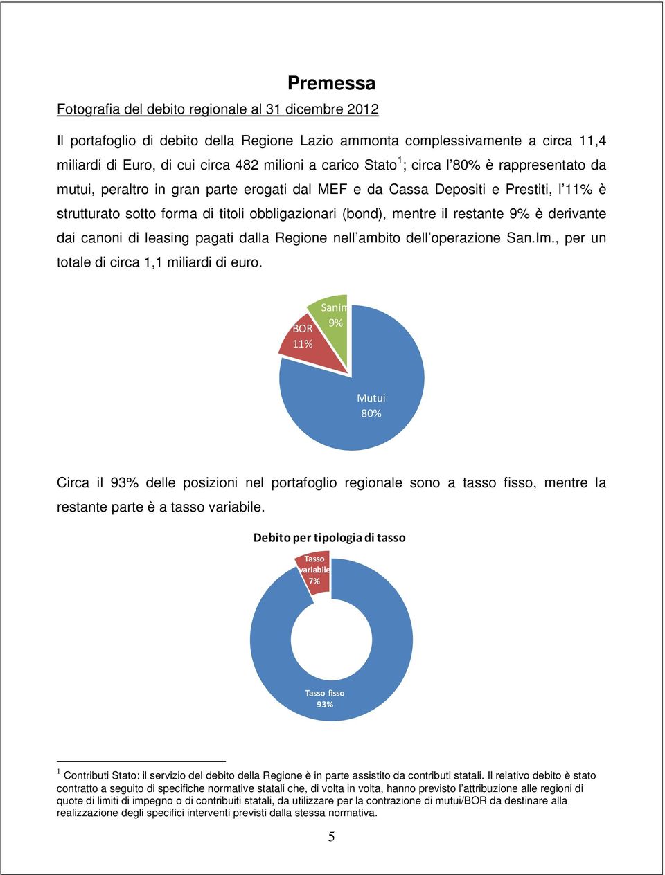 restante 9% è derivante dai canoni di leasing pagati dalla Regione nell ambito dell operazione San.Im., per un totale di circa 1,1 miliardi di euro.