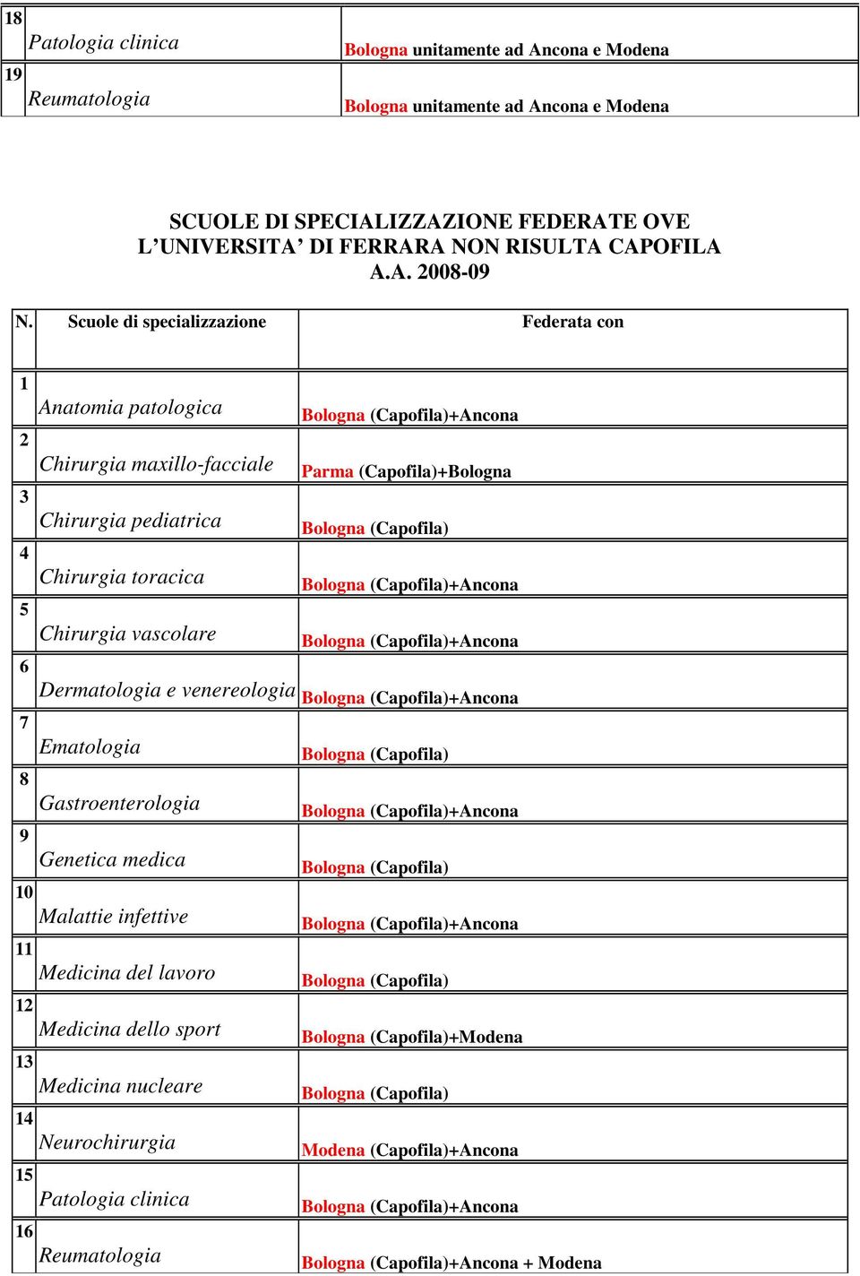Parma (Capofila)+ (Capofila) (Capofila)+ (Capofila)+ (Capofila)+ Neurochirurgia (Capofila)