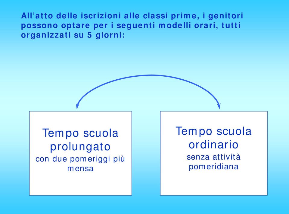 organizzati su 5 giorni: Tempo scuola prolungato con due