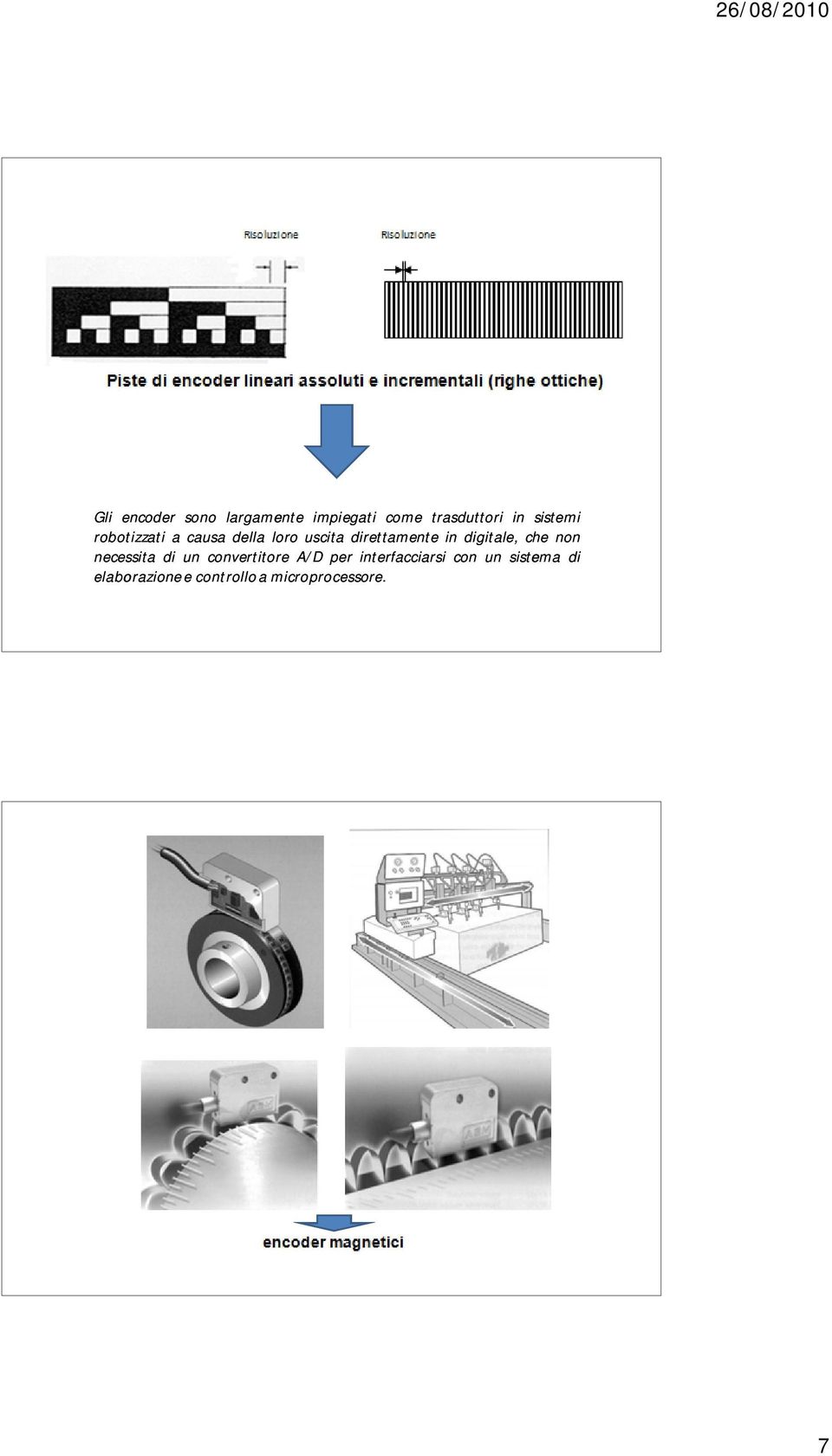 digitale, che non necessita di un convertitore A/D per