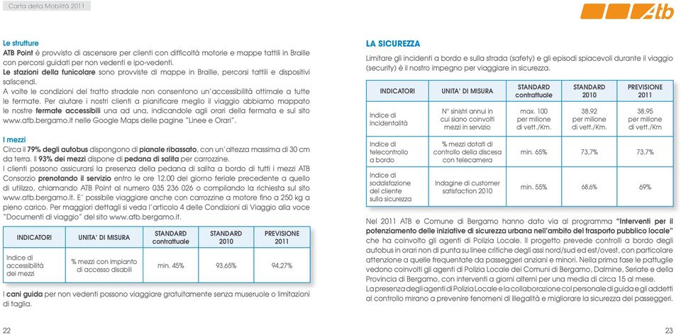 A volte le condizioni del tratto stradale non consentono un accessibilità ottimale a tutte le fermate.