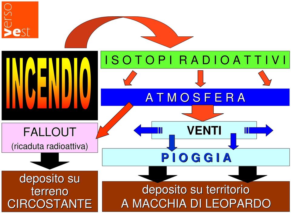 deposito su terreno CIRCOSTANTE VENTI P I O G