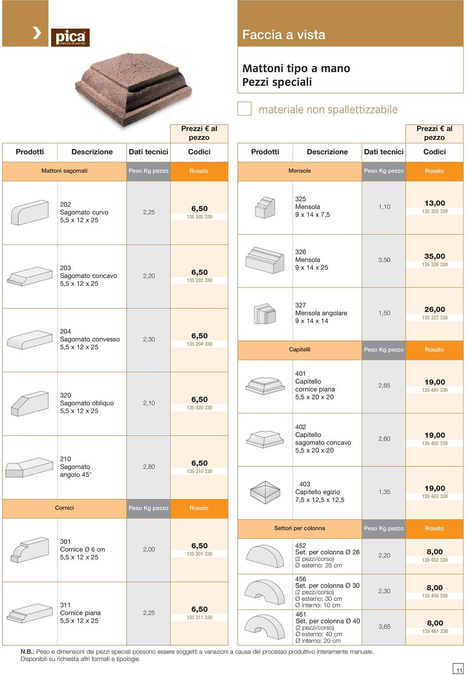 2,10 6,50 135 320 330 401 Capitello cornice piana 5,5 x 20 x 20 2,65 19,00 135 401 330 210 Sagomato angolo 45 2,80 6,50 135 210 330 402 Capitello sagomato concavo 5,5 x 20 x 20 2,60 19,00 135 402 330