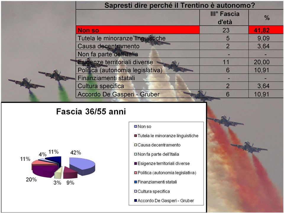 decentramento 2 3,64 Non fa parte dell'italia - - Esigenze territoriali diverse 11