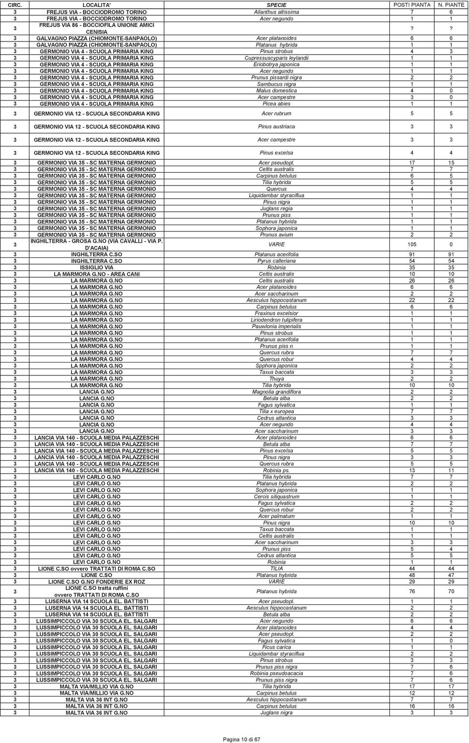 Cupressuscyparis leylandii 1 1 GERMONIO VIA - SCUOLA PRIMARIA KING Eriobotrya japonica 1 1 GERMONIO VIA - SCUOLA PRIMARIA KING Acer negundo 1 1 GERMONIO VIA - SCUOLA PRIMARIA KING Prunus pissardi