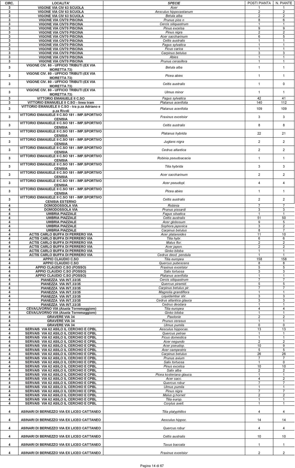 CIV70 PISCINA Fagus sylvatica 1 1 VIGONE VIA CIV70 PISCINA Ficus carica 1 1 VIGONE VIA CIV70 PISCINA Carpinus betulus VIGONE VIA CIV70 PISCINA Abies 1 1 VIGONE VIA CIV70 PISCINA Prunus cerasifera 1 1