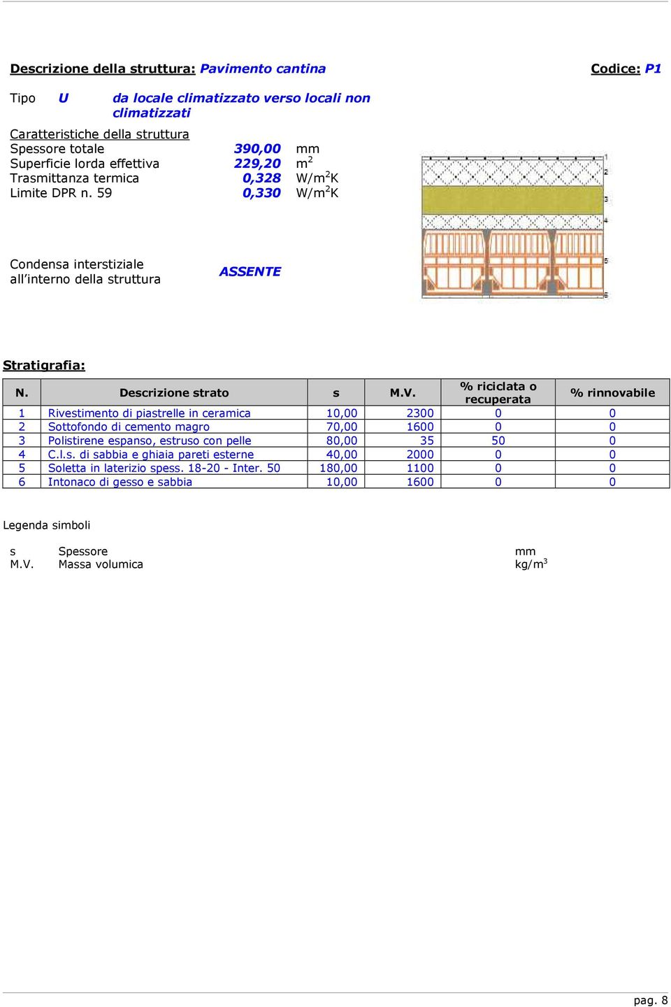 % riciclata o recuperata % rinnovabile 1 Rivestimento di piastrelle in ceramica 10,00 2300 0 0 2 Sottofondo di cemento magro 70,00 1600 0 0 3 Polistirene espanso, estruso con pelle 80,00 35 50 0 4 C.