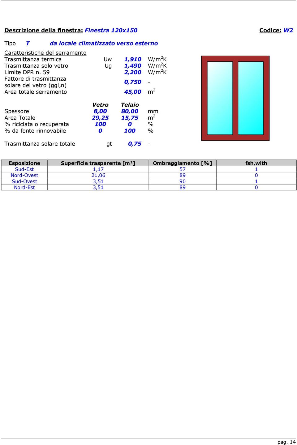 59 2,200 W/m 2 K Fattore di trasmittanza solare del vetro (ggl,n) 0,750 - Area totale serramento 45,00 m 2 Vetro Telaio Spessore 8,00 80,00 mm Area Totale 29,25