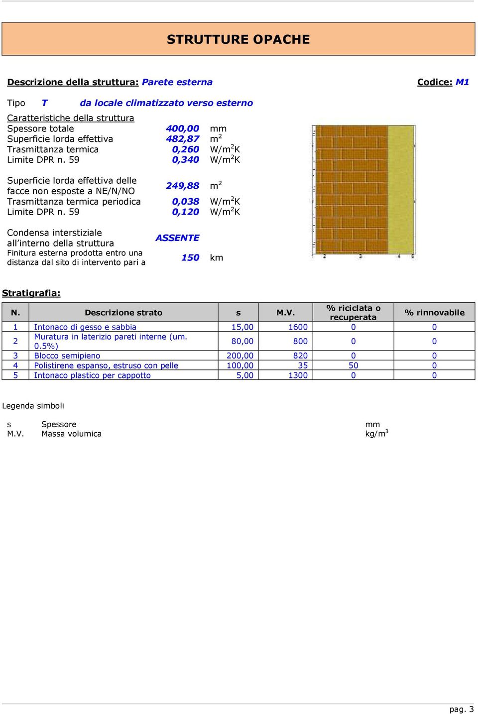 59 Condensa interstiziale all interno della struttura Finitura esterna prodotta entro una distanza dal sito di intervento pari a 249,88 m 2 0,038 W/m 2 K 0,120 W/m 2 K ASSENTE 150 km Stratigrafia: N.