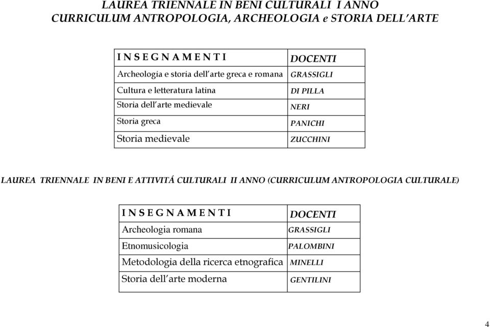 medievale DI PILLA NERI PANICHI ZUCCHINI LAUREA TRIENNALE IN BENI E ATTIVITÁ CULTURALI II ANNO (CURRICULUM