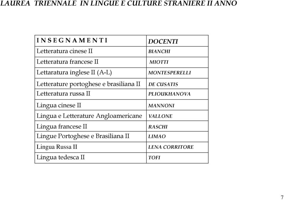 Letteratura russa II PLIOUKHANOVA Lingua cinese II MANNONI Lingua e Letterature Angloamericane VALLONE