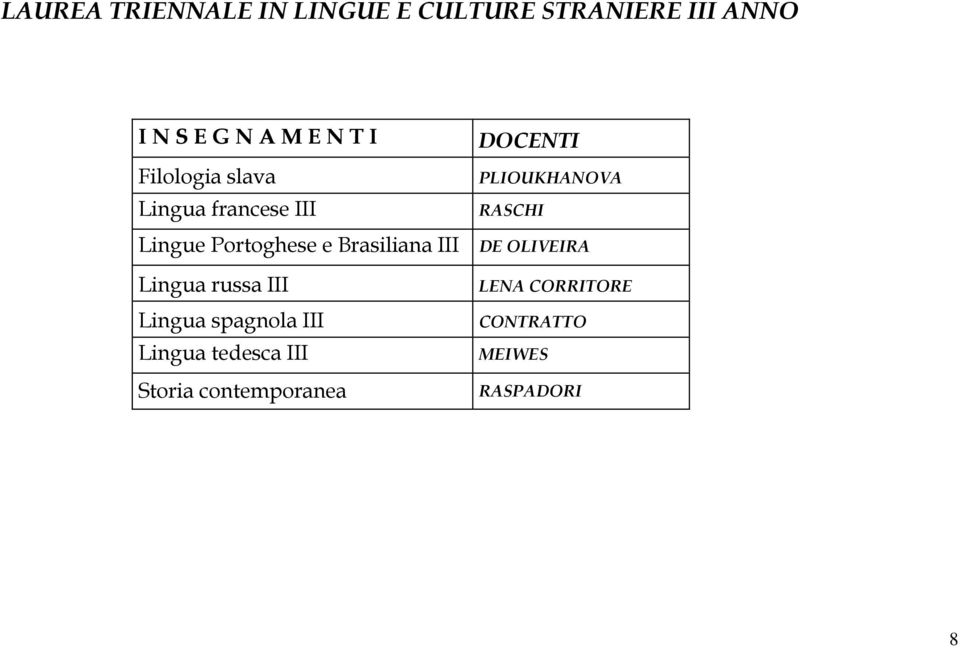 Brasiliana III DE OLIVEIRA Lingua russa III Lingua spagnola III