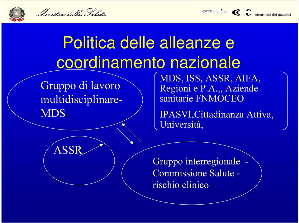 A.,, Aziende sanitarie FNMOCEO IPASVI,Cittadinanza Attiva,