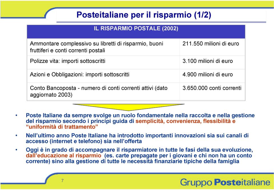 000 conti correnti Poste Italiane da sempre svolge un ruolo fondamentale nella raccolta e nella gestione del risparmio secondo i principi guida di semplicità, convenienza, flessibilità e uniformità