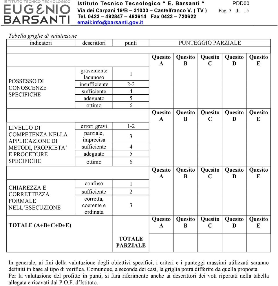 SPECIFICHE CHIAREZZA E CORRETTEZZA FORMALE NELL ESECUZIONE TOTALE (A+B+C+D+E) gravemente lacunoso 1 insufficiente 2-3 sufficiente 4 adeguato 5 ottimo 6 errori gravi 1-2 parziale, imprecisa 3