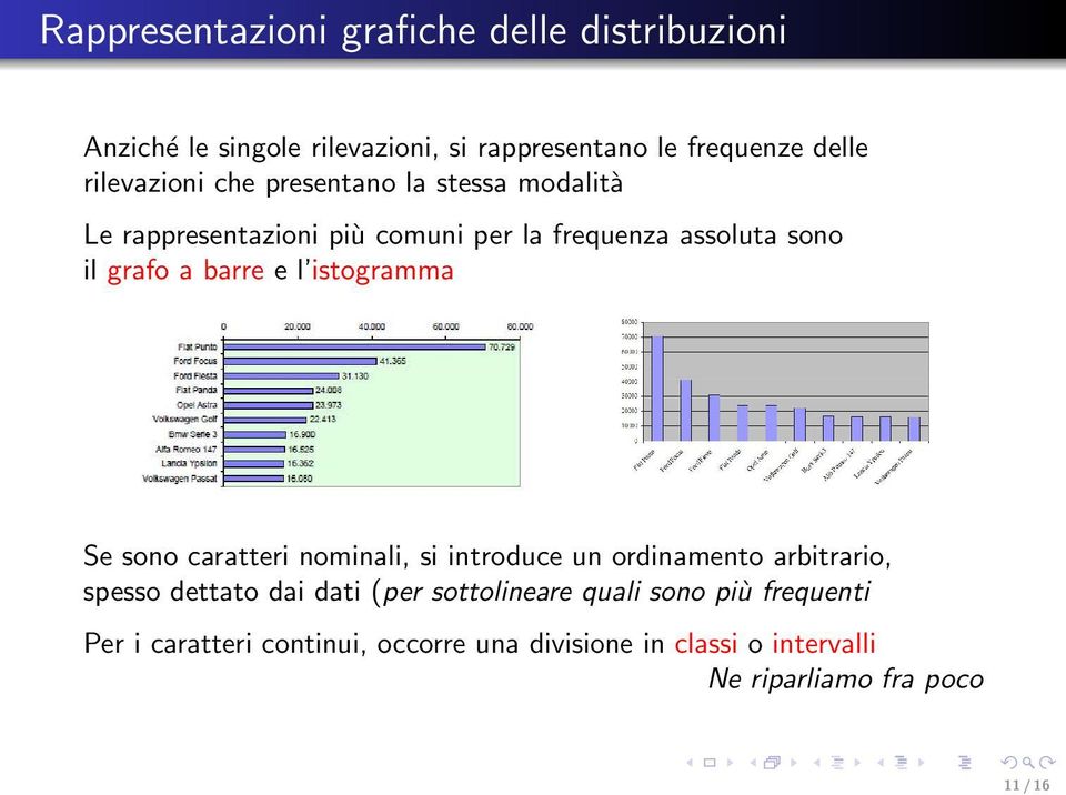 barre e l istogramma Se sono caratteri nominali, si introduce un ordinamento arbitrario, spesso dettato dai dati (per