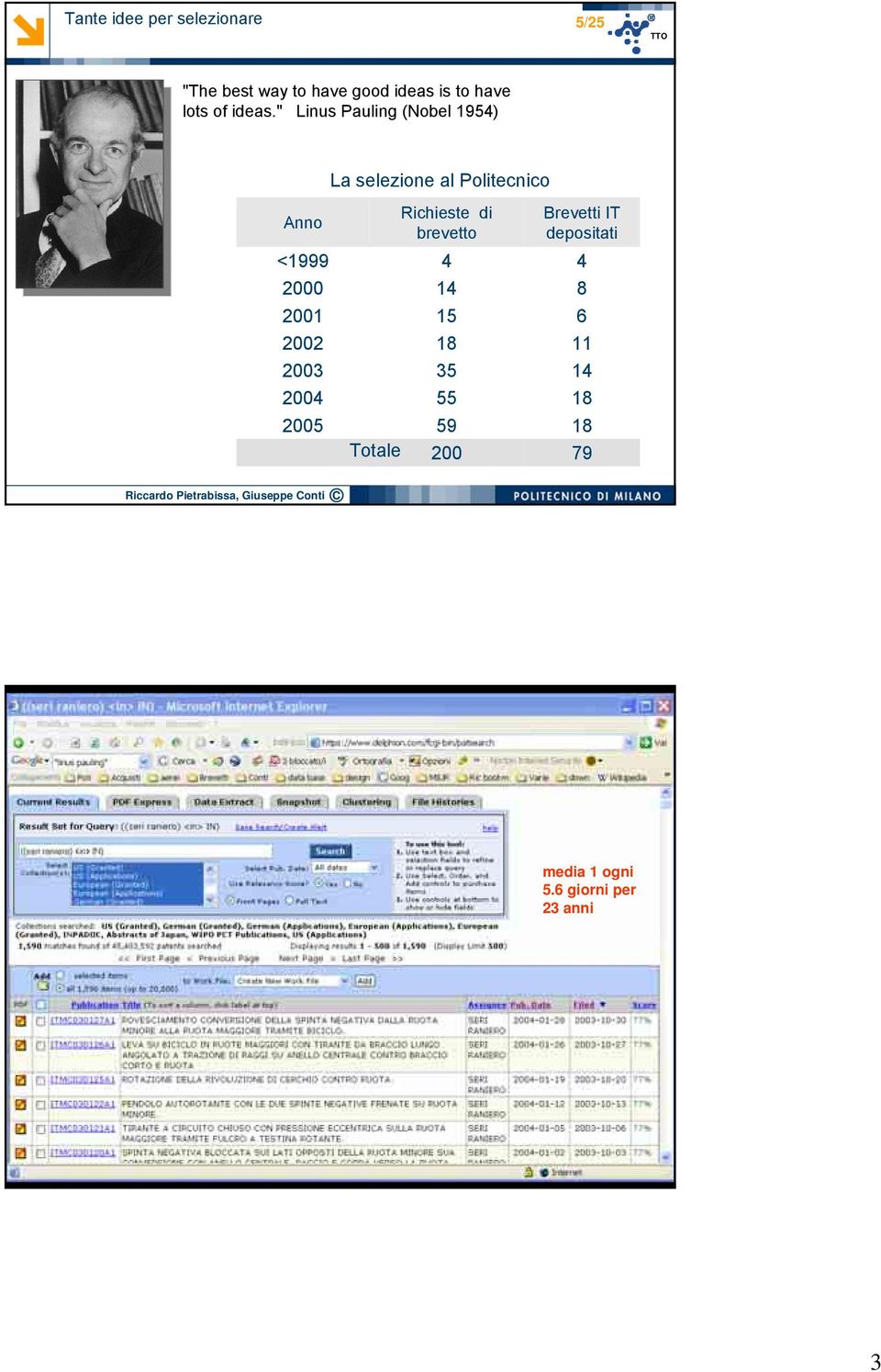 " Linus Pauling (Nobel 1954) La selezione al Politecnico Anno <1999 2000 2001