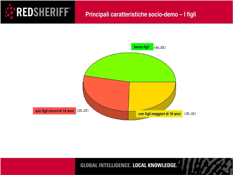 figli con figli minori di 18