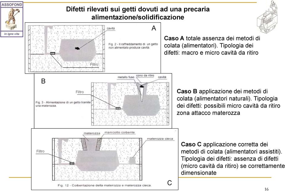 Tipologia dei difetti: macro e micro cavità da ritiro B Filtro Caso B applicazione dei metodi di colata (alimentatori naturali).