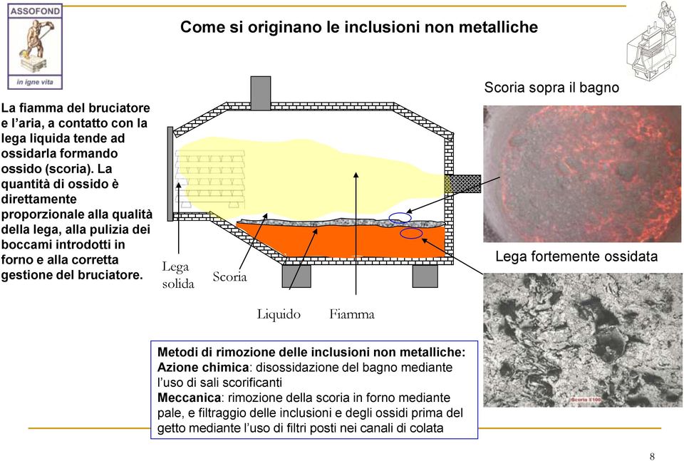 Lega solida Scoria Lega fortemente ossidata Liquido Fiamma Metodi di rimozione delle inclusioni non metalliche: Azione chimica: disossidazione del bagno mediante l uso di sali