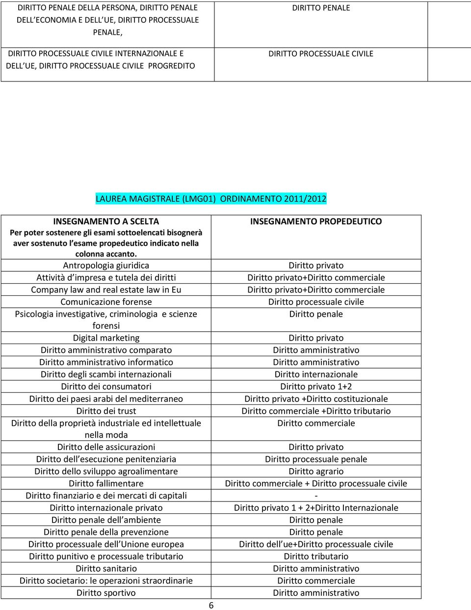 law in Eu + Comunicazione forense Diritto processuale civile Psicologia investigative, criminologia e scienze forensi Digital marketing comparato informatico Diritto degli scambi internazionali