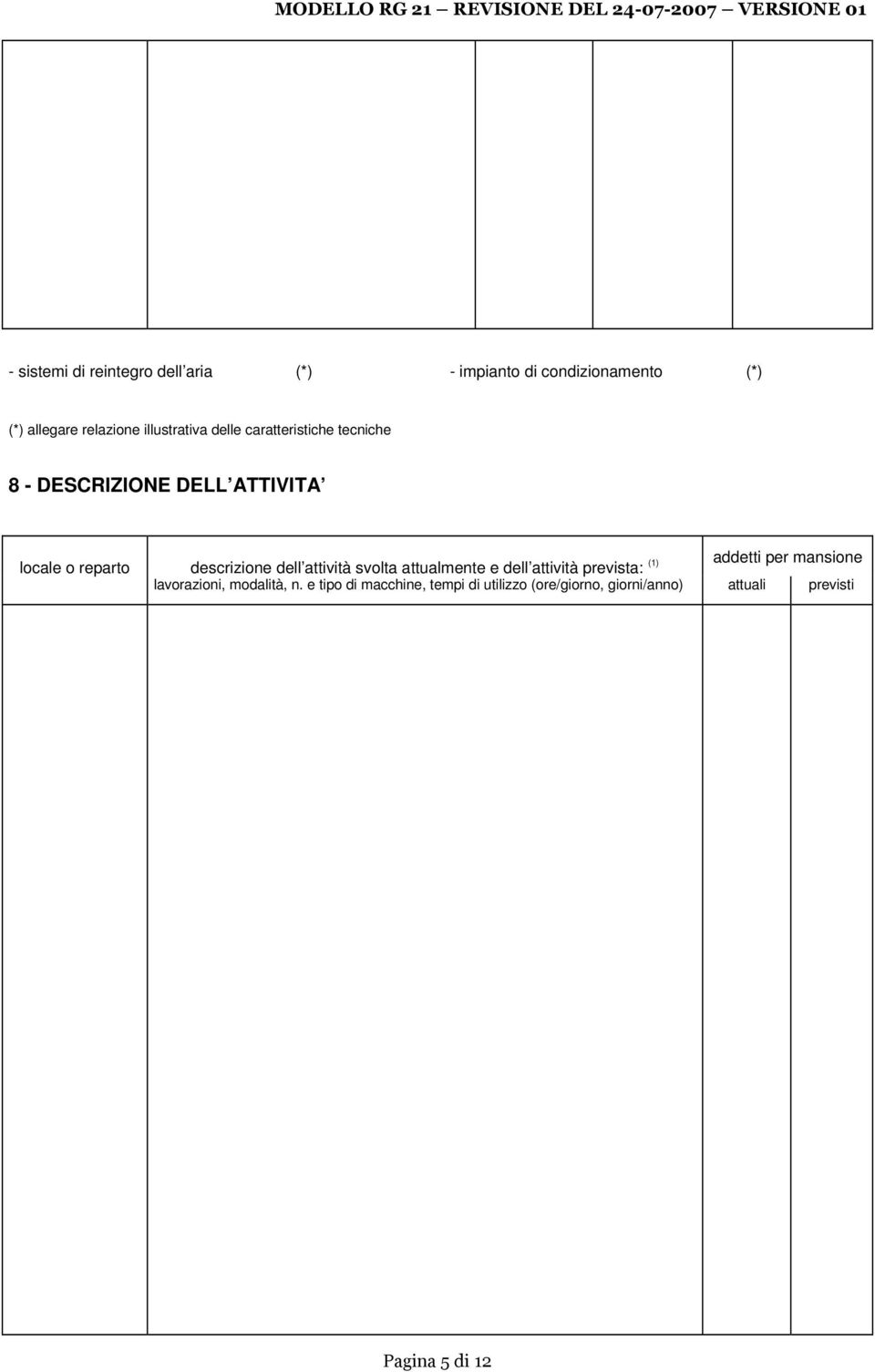 descrizione dell attività svolta attualmente e dell attività prevista: (1) addetti per mansione